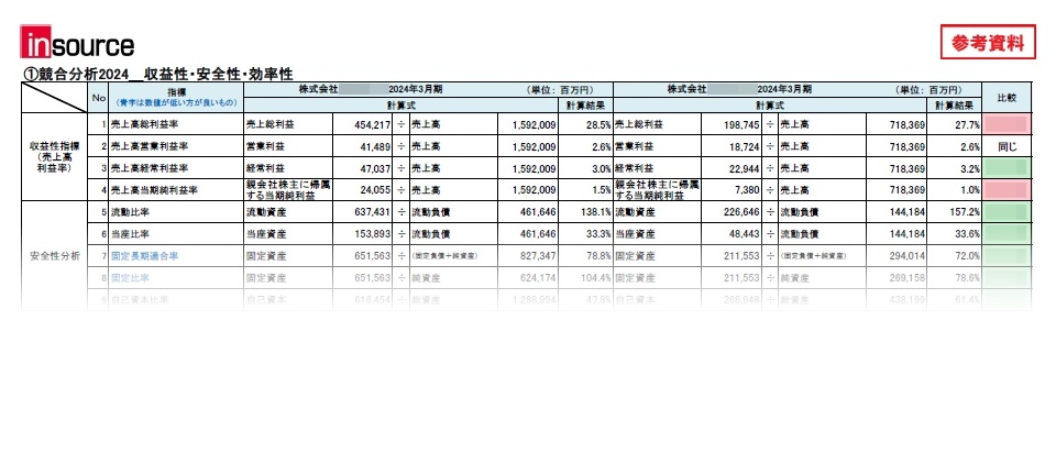 【参考】総合演習参考資料